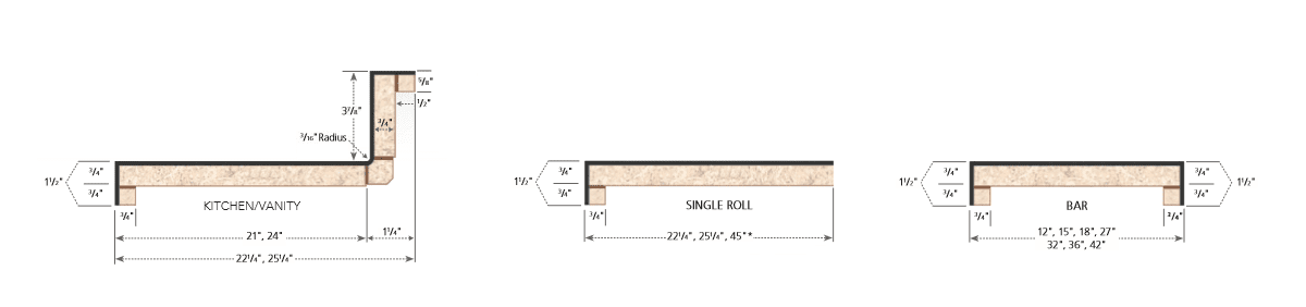 Classic Edge Profile Self Edge Laminate Countertops